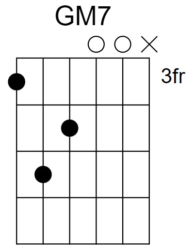 GM7 Chord