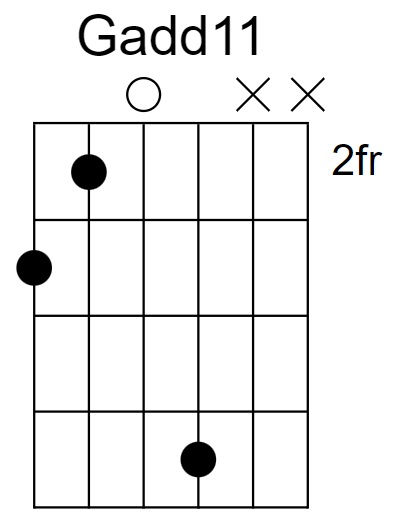 Gadd11 Chord