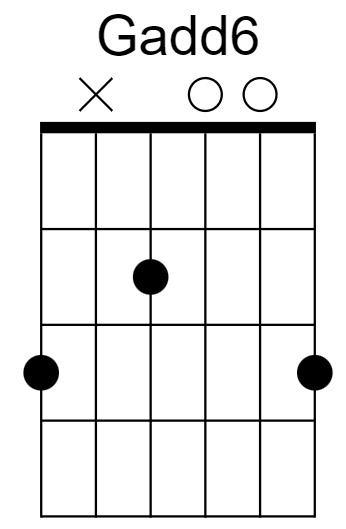 Gadd6 Chord