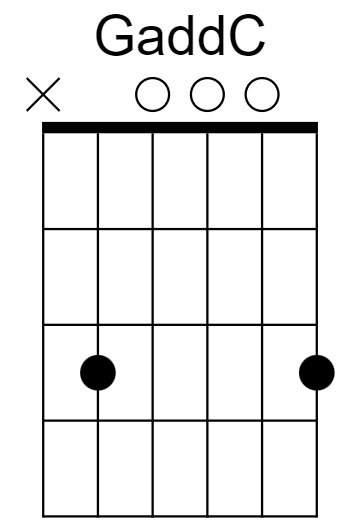 GaddC Chord