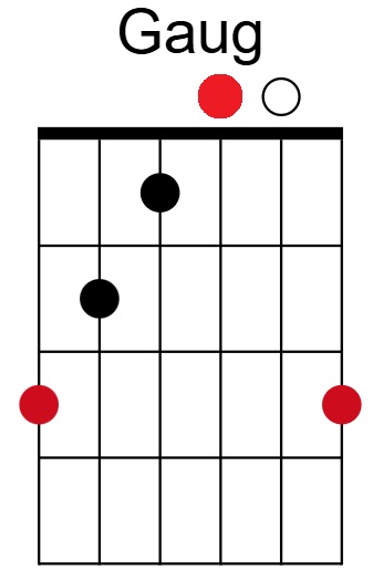 G Augmented Chord