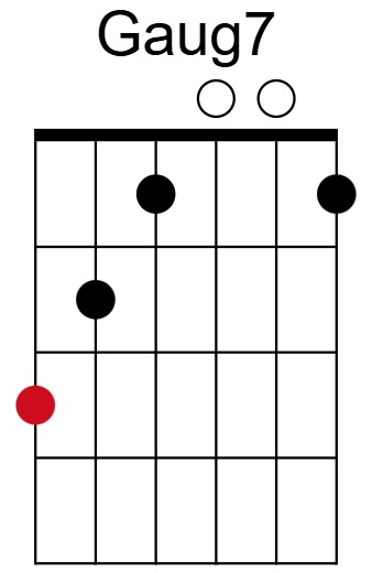 Gaug7 Chord