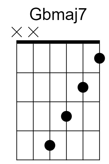 Gbmaj7 Chord