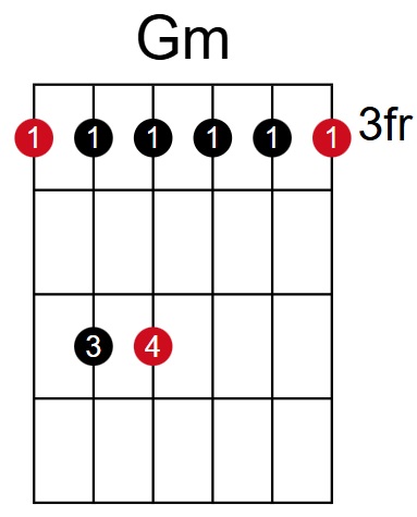 G Minor Chord