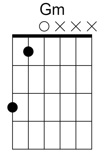 G Minor Chord