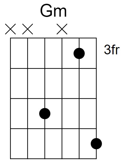 G Minor Chord