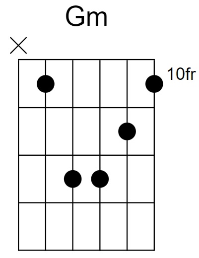 G Minor Chord