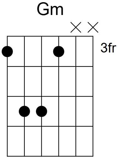 G Minor Chord