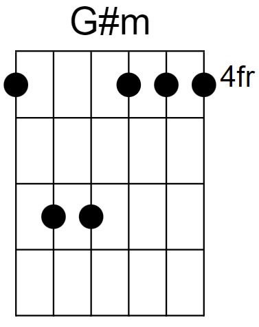 G# Minor Chord