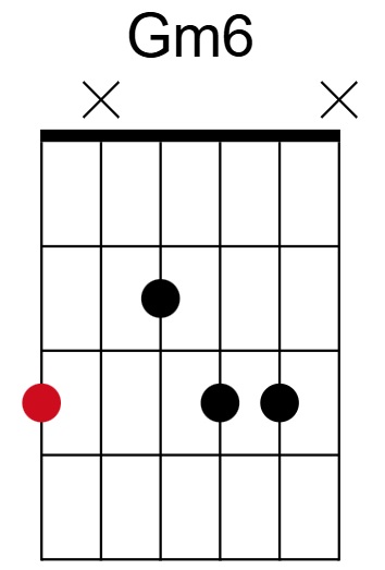 Gm6 Chord