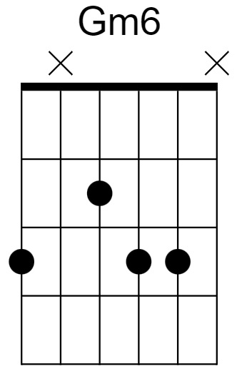 Gm6 Chord