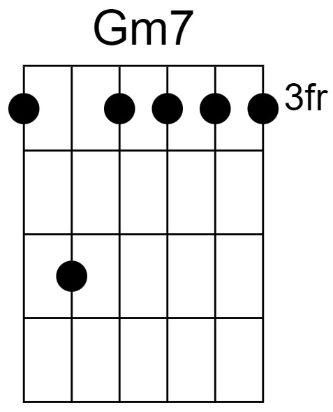 Gm7 Chord