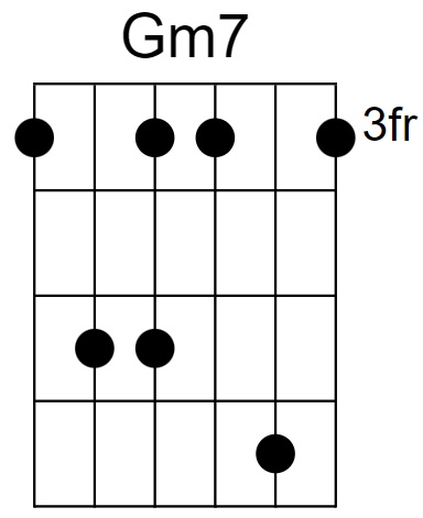 Gm7 Chord