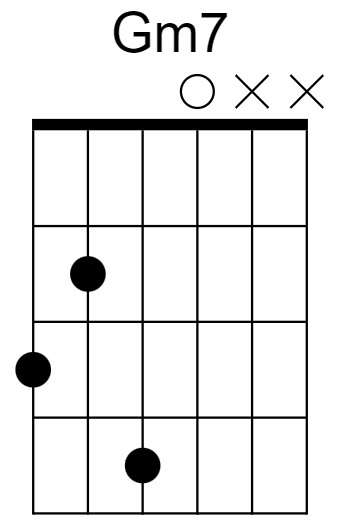 Gm7 Chord