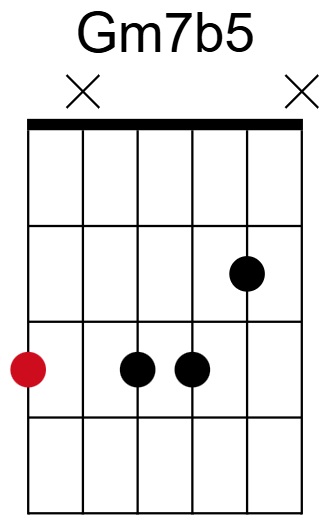 Gm7b5 Chord