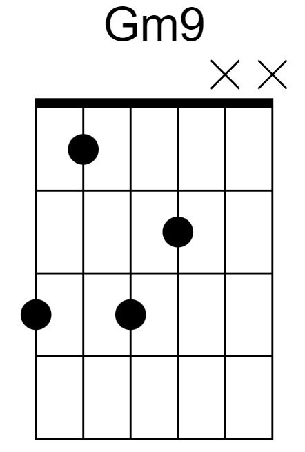 Gm9 Chord