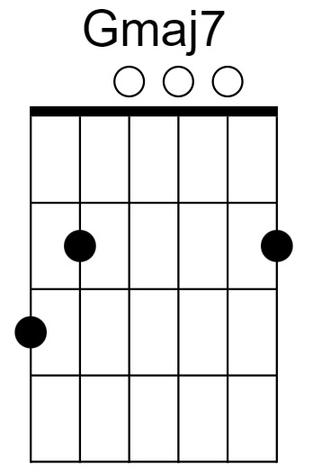 Gmaj7 Chord