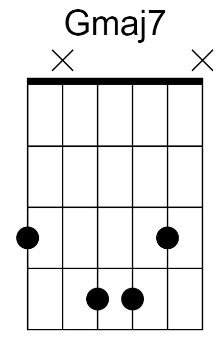 Gmaj7 Chord