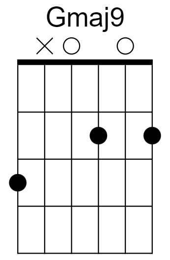 Gmaj9 Chord