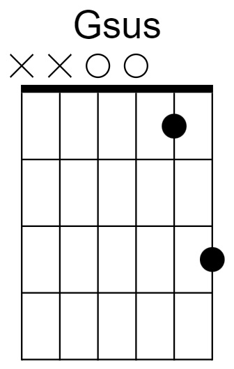 Gsus Chord