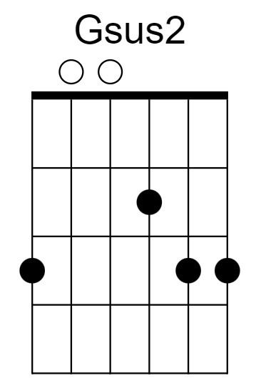 Gsus2 Chord