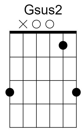 Gsus2 Chords