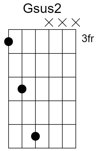 Gsus2 Chords