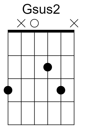 Gsus2 Chord