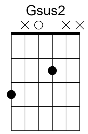 Gsus2 Chord