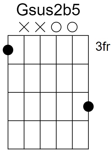 Gsus2b5 Chord