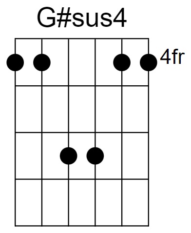 G#sus4 Chord