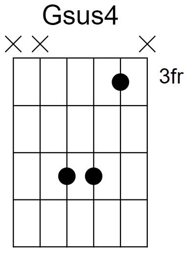 Gsus4 Chord