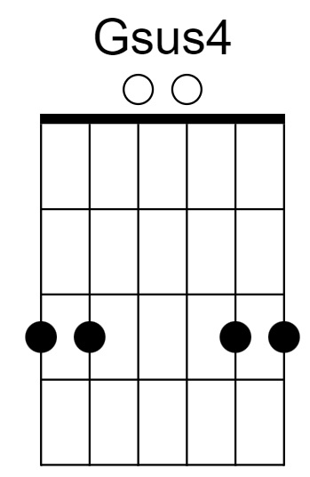 Gsus4 Chord