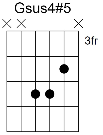 Gsus4#5 Chord