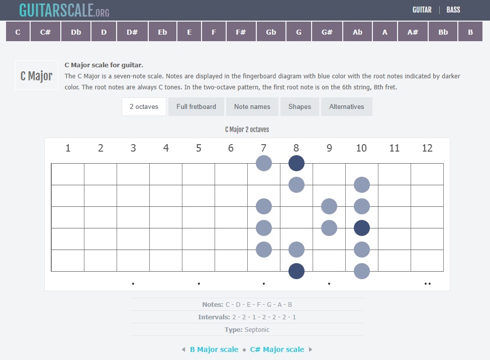 Guitar Scales