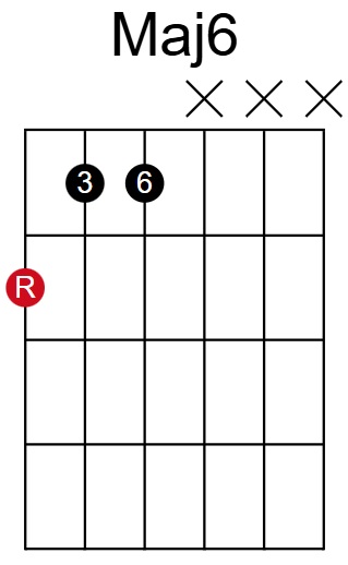 Maj6 Root on 6th