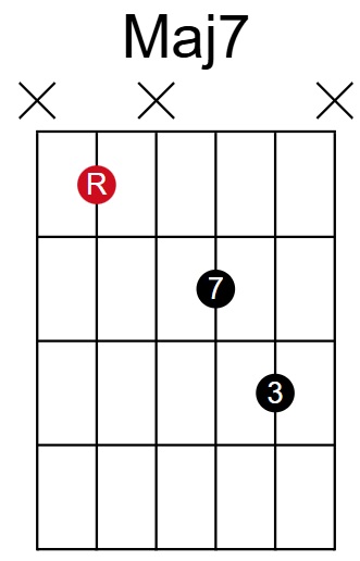 Maj7 Root on 5th