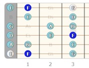 Major Scale