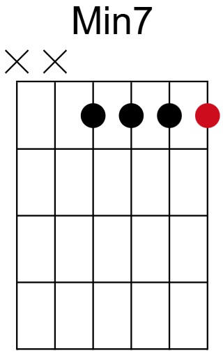 Min7 Chord