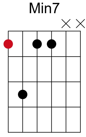 Min7 Chord