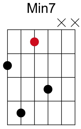 Min7 Chord