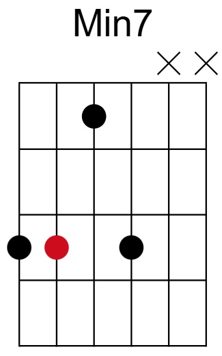 Min7 Chord