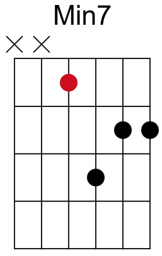 Min7 Chord