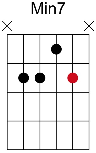 Min7 Chord