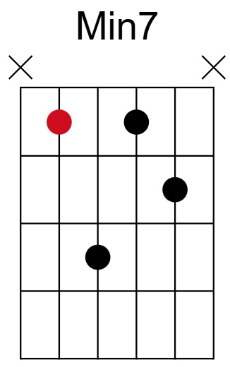 Min7 Chord