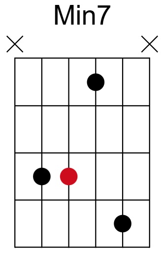 Min7 Chord