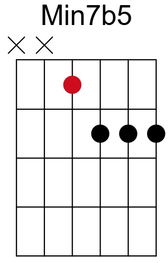 Min7b5 Chord