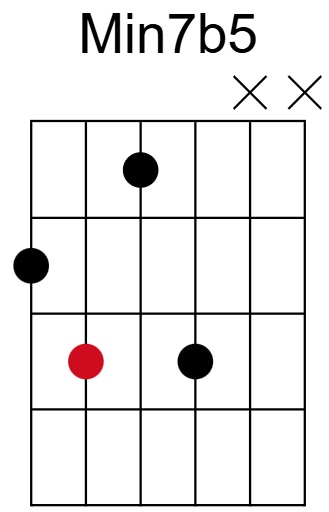 Min7b5 Chord