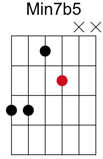 Min7b5 Chord