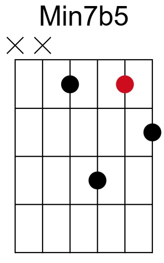 Min7b5 Chord